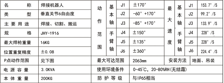 多用途機(jī)器人JHY-1916