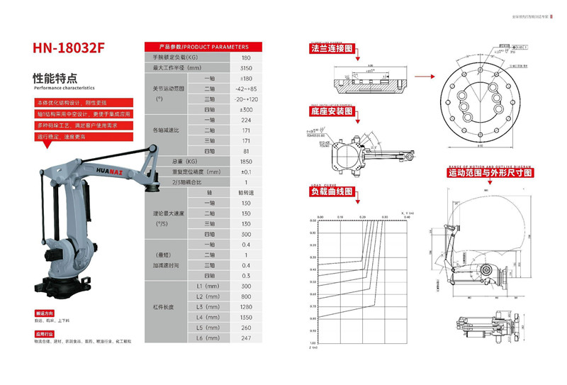 HN-18032F工業(yè)機器人